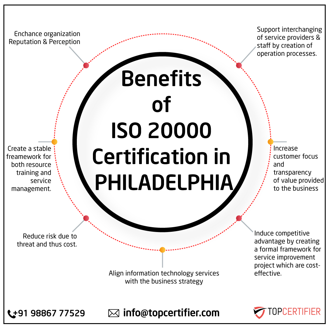 ISO 20000 IT Service Management certification FAQs for companies in Philadelphia—ITSM, service delivery, audits