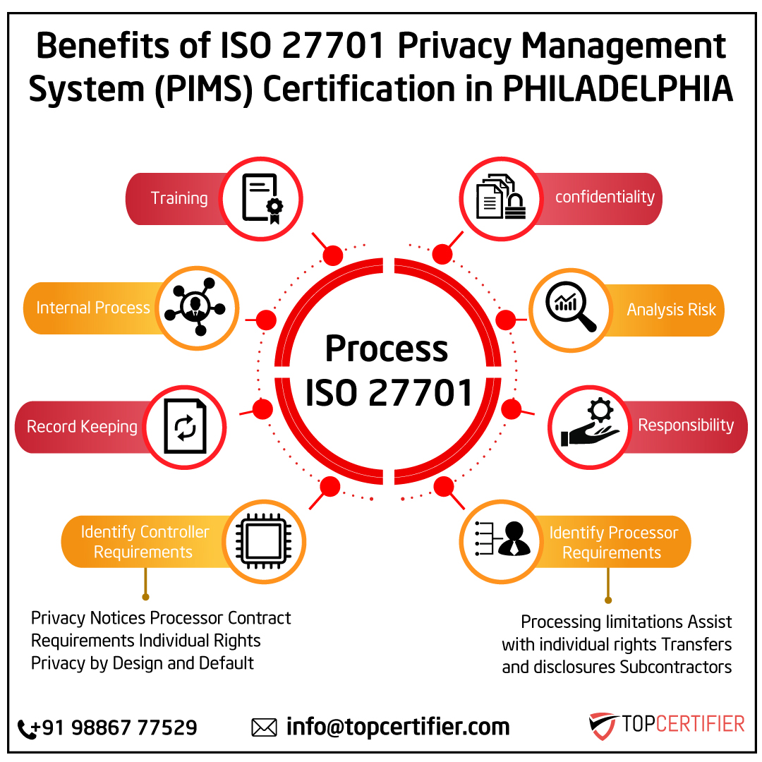 ISO 27701 privacy information management certification FAQs for companies in Philadelphia—PIMS, GDPR alignment, DSR, DPIA