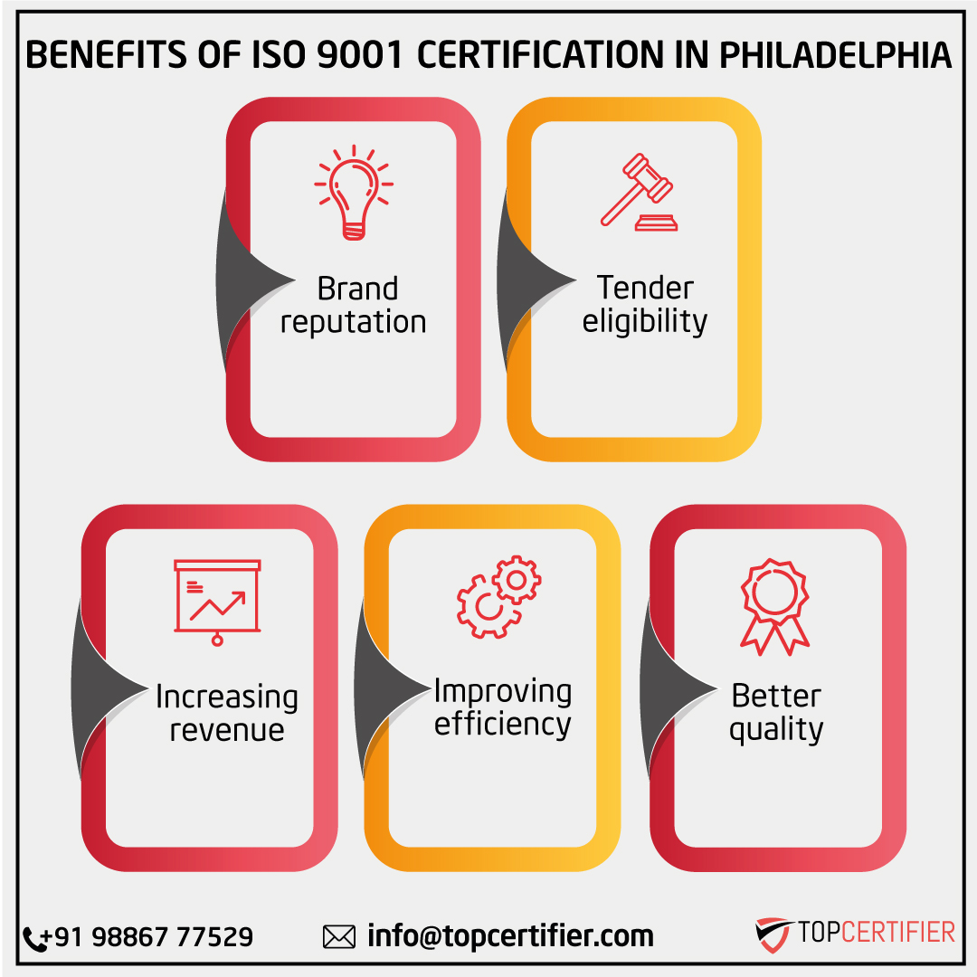 ISO 9001 quality management certification FAQs for companies in Philadelphia—QMS, audits, continual improvement