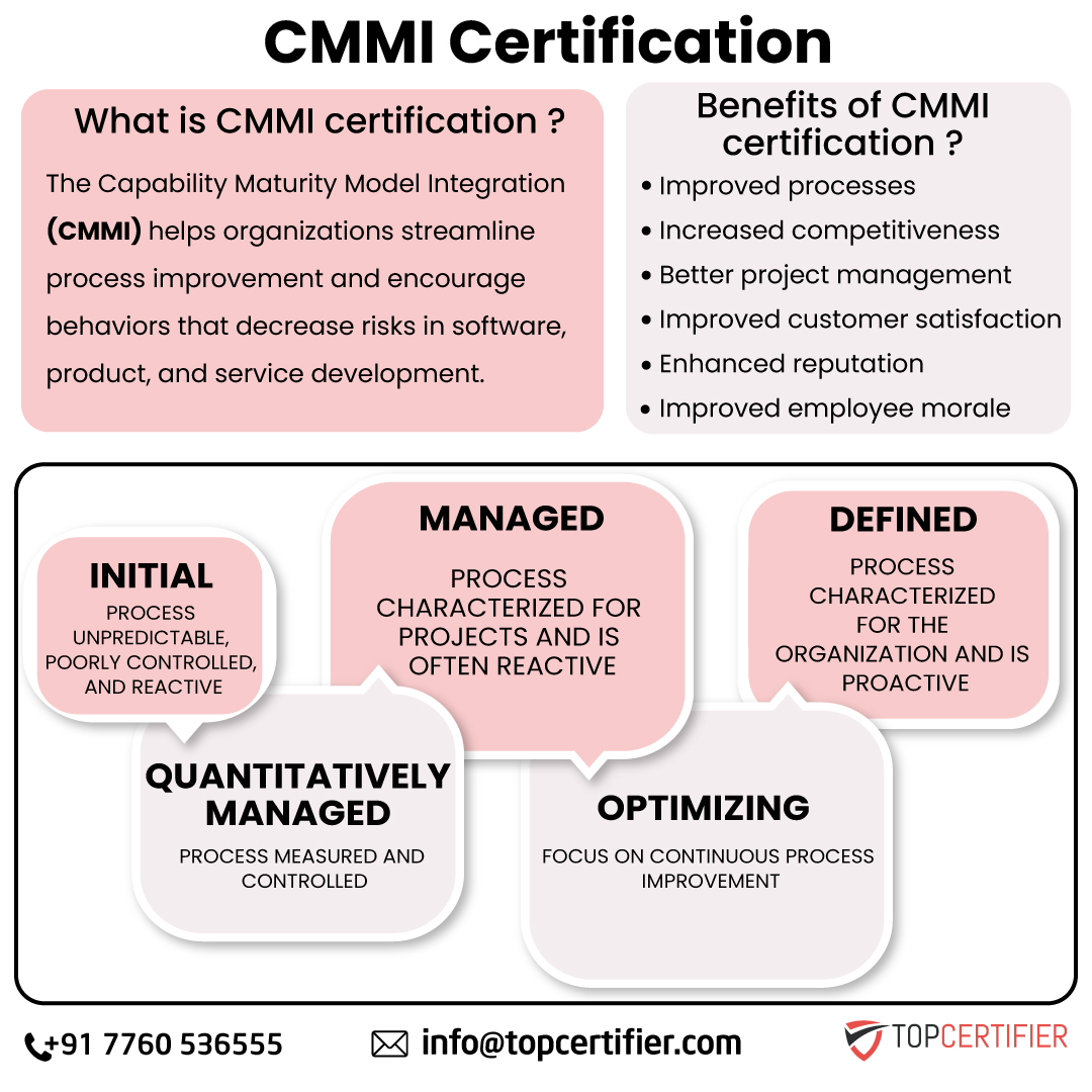 Benefits of cmmi certification in Philadelphia