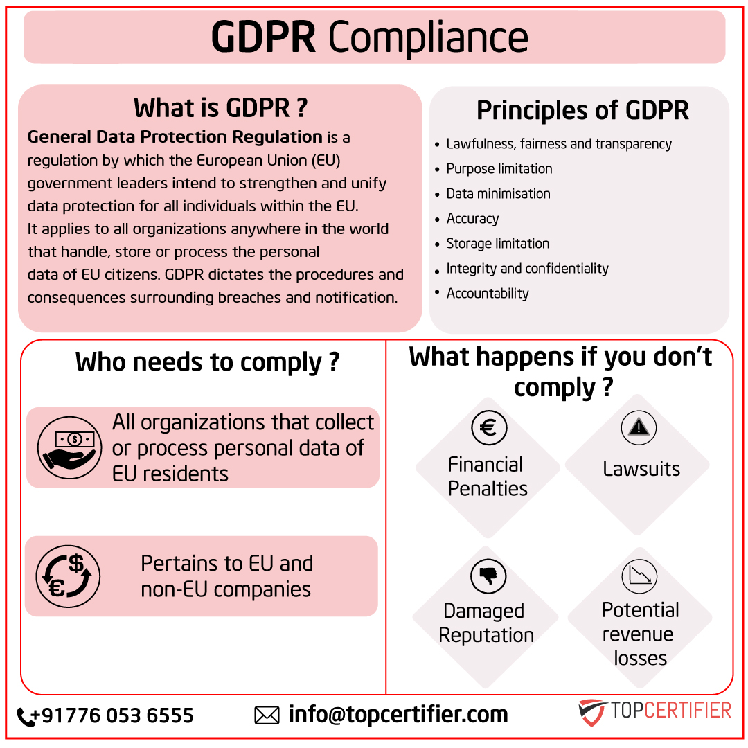 Benefits of gdpr certification in Philadelphia