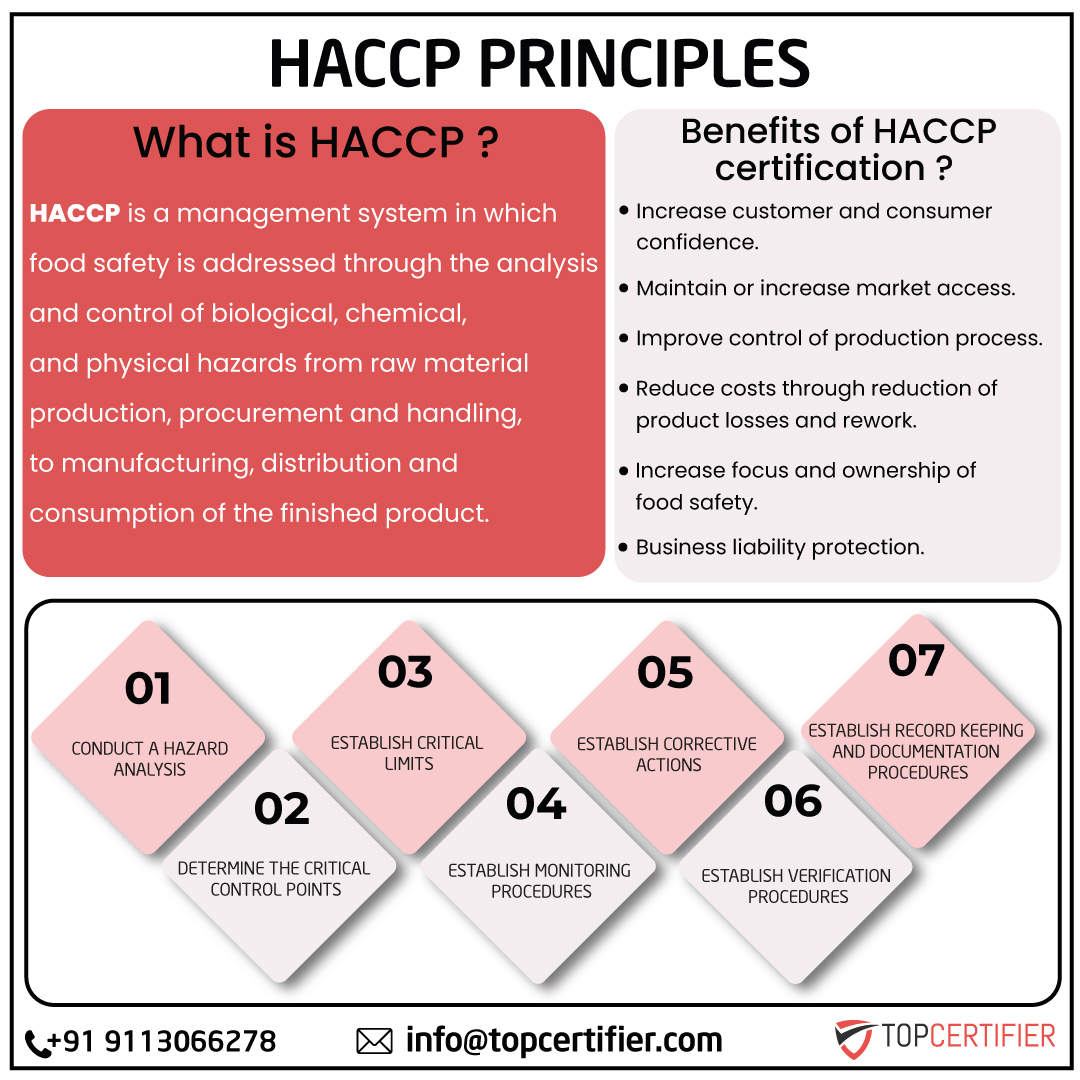 HACCP food safety FAQs for restaurants and manufacturers in Philadelphia—CCPs, monitoring, verification