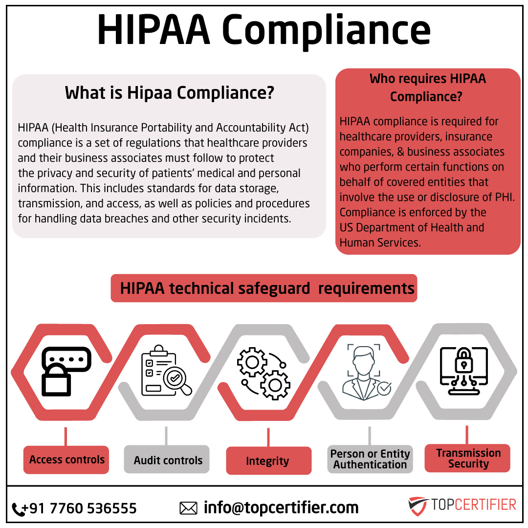 Benefits of HIPAA Certification