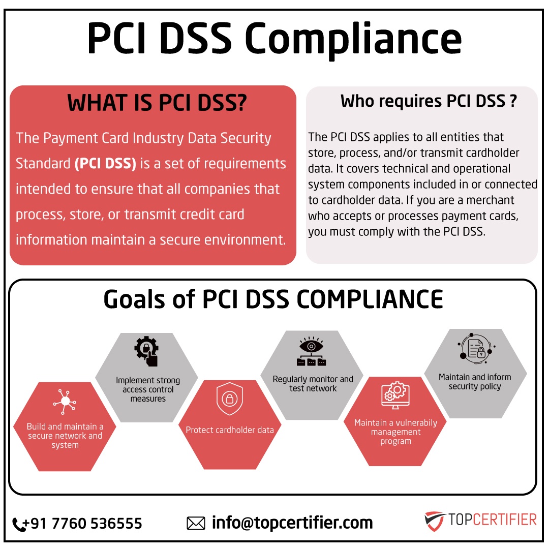 Benefits of pci dss certification