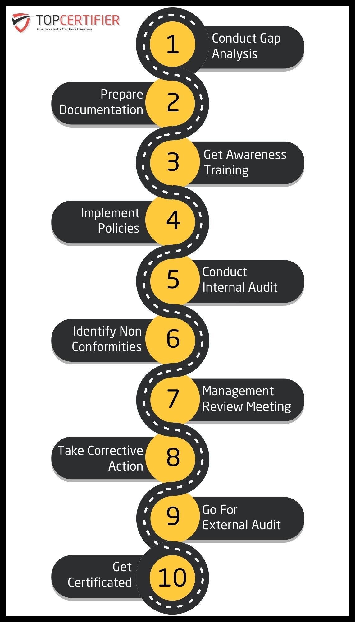Topcertifier Philadelphia Map